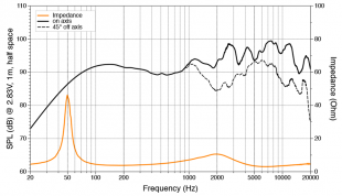 Hertz HMX 8 LD-TW