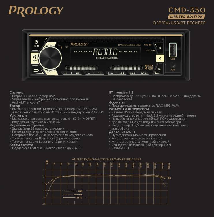 PROLOGY CMD-350