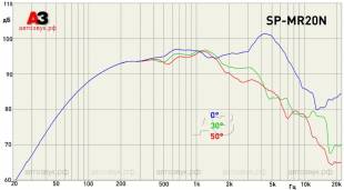 MD.Lab SP-MR20N