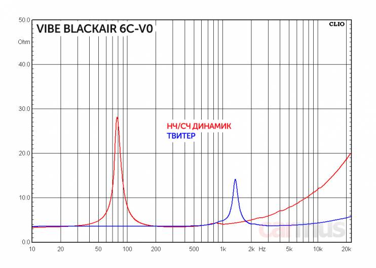 Vibe BLACKAIR6C-V0