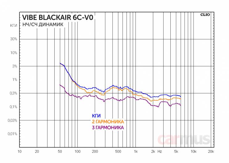 Vibe BLACKAIR6C-V0