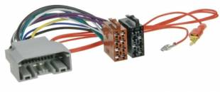 Incar ISO CH-08