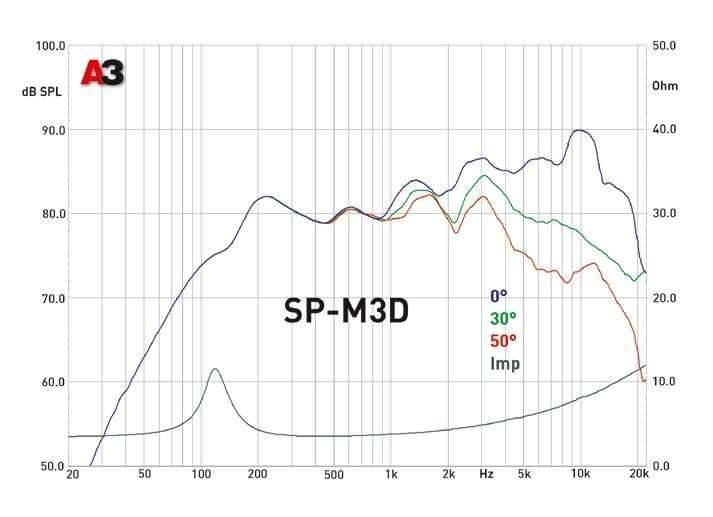 Среднечастотный динамик MD.Lab SP-M3D (2 шт)