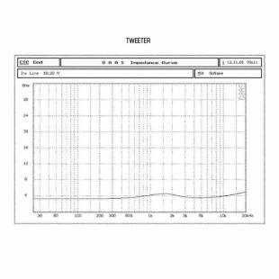 Высокочастотный динамик MD.Lab SP-T1.25C (2 шт)